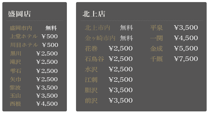 出張地域
